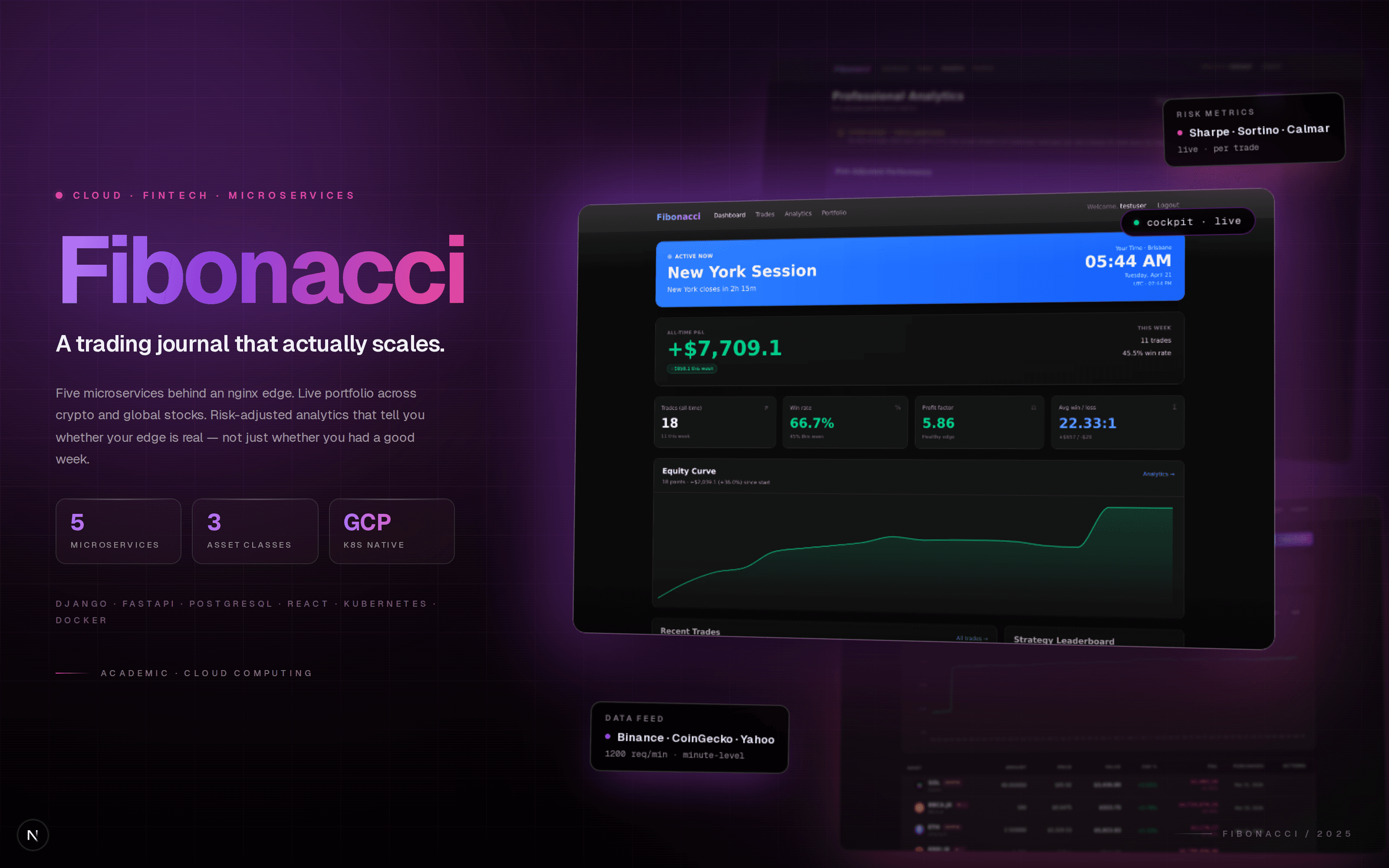 Fibonacci · Scalable Trade Analytics Platform thumbnail