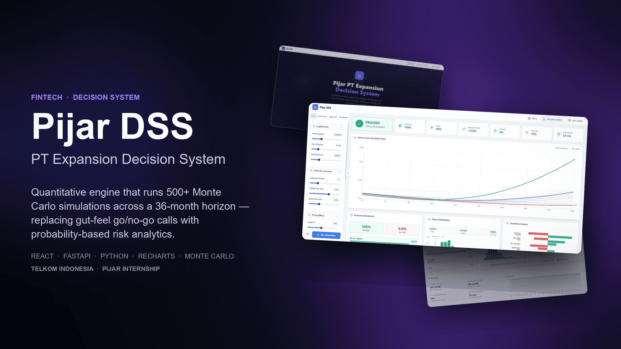 Pijar DSS · PT Expansion Decision System thumbnail