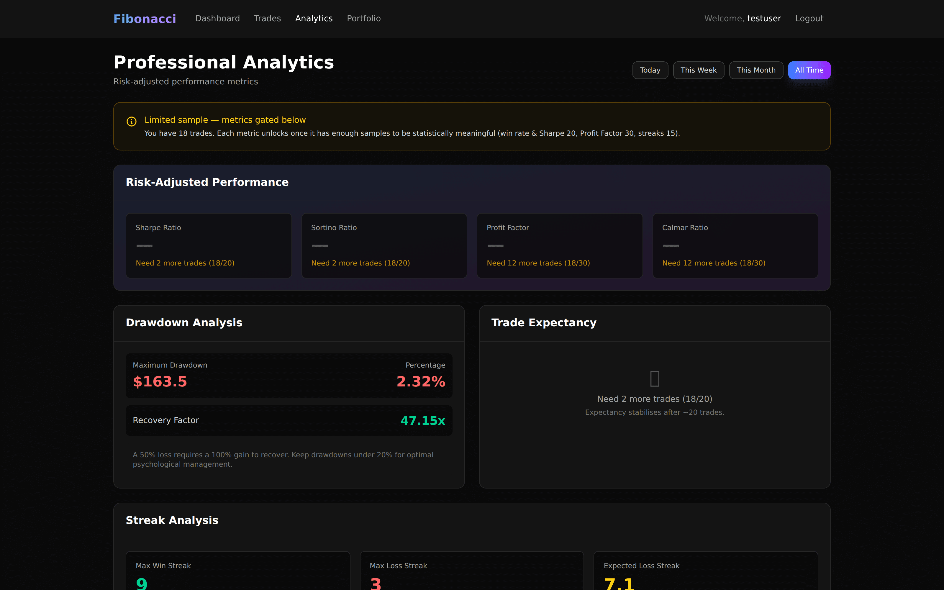 Risk-adjusted analytics