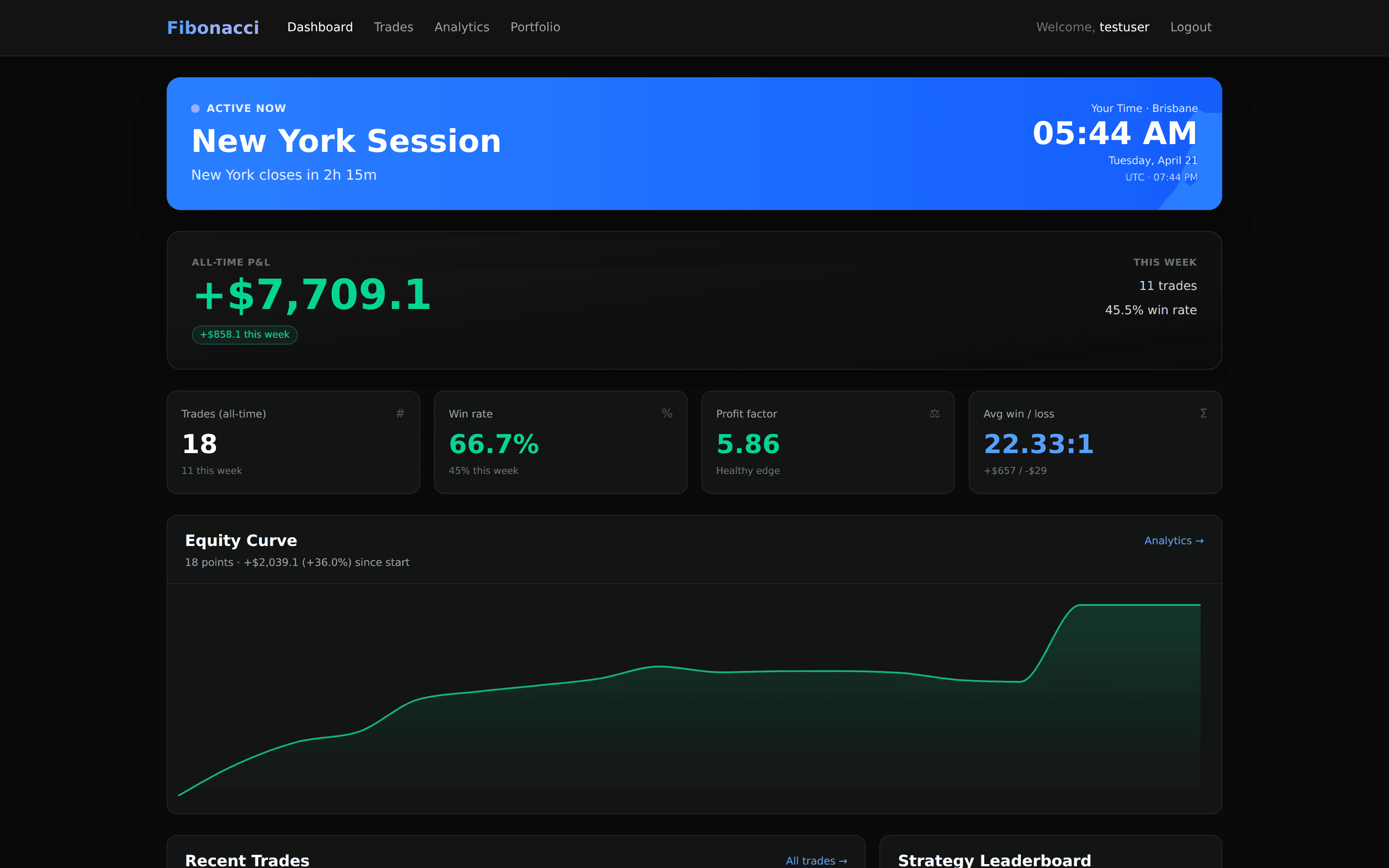 Fibonacci dashboard