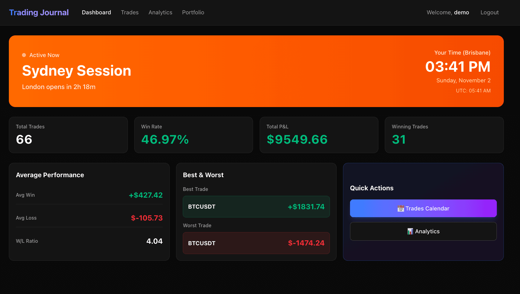 fibonacci - Scalable Trade Analytics Platform thumbnail